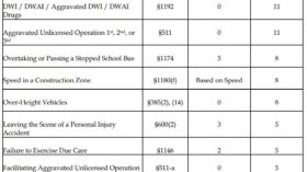 𝗡𝗘𝗪 𝗡𝗬𝗦 𝗗𝗠𝗩 𝗣𝗢𝗜𝗡𝗧 𝗦𝗬𝗦𝗧𝗘𝗠 𝗨𝗣𝗗𝗔𝗧𝗘