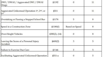 𝗡𝗘𝗪 𝗡𝗬𝗦 𝗗𝗠𝗩 𝗣𝗢𝗜𝗡𝗧 𝗦𝗬𝗦𝗧𝗘𝗠 𝗨𝗣𝗗𝗔𝗧𝗘