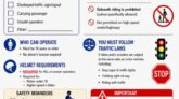 E-Bike & E-Scooter Information