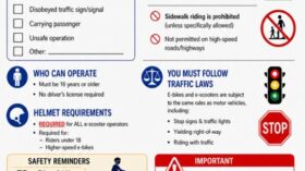 E-Bike & E-Scooter Information
